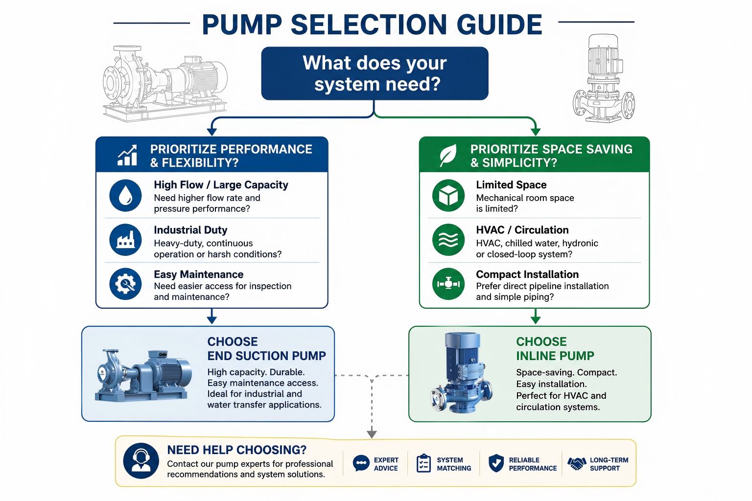 Centrifugal Pump Selection(1)