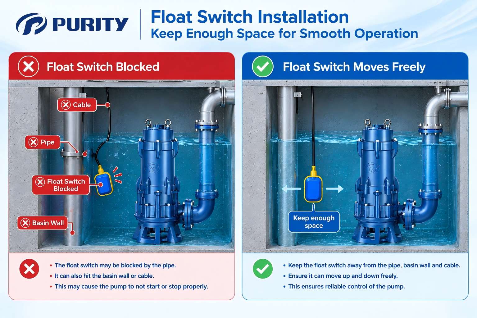 Correct vs. Incorrect Float Switch Installation