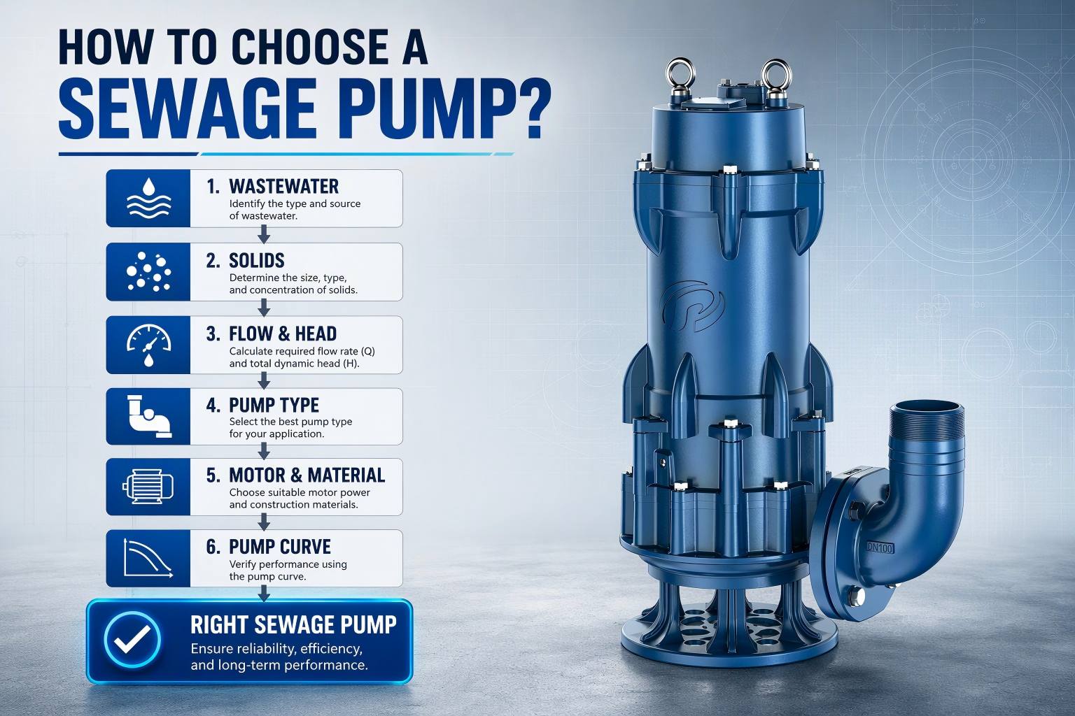 Sewage Pump Selection Guide