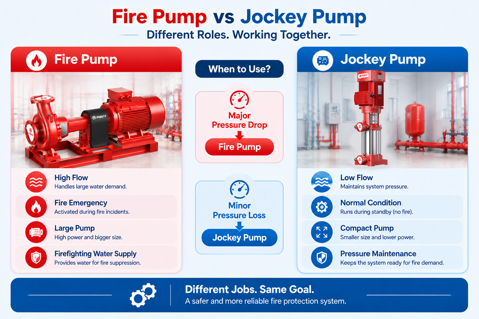 fire pump vs jockey pump quick comparison