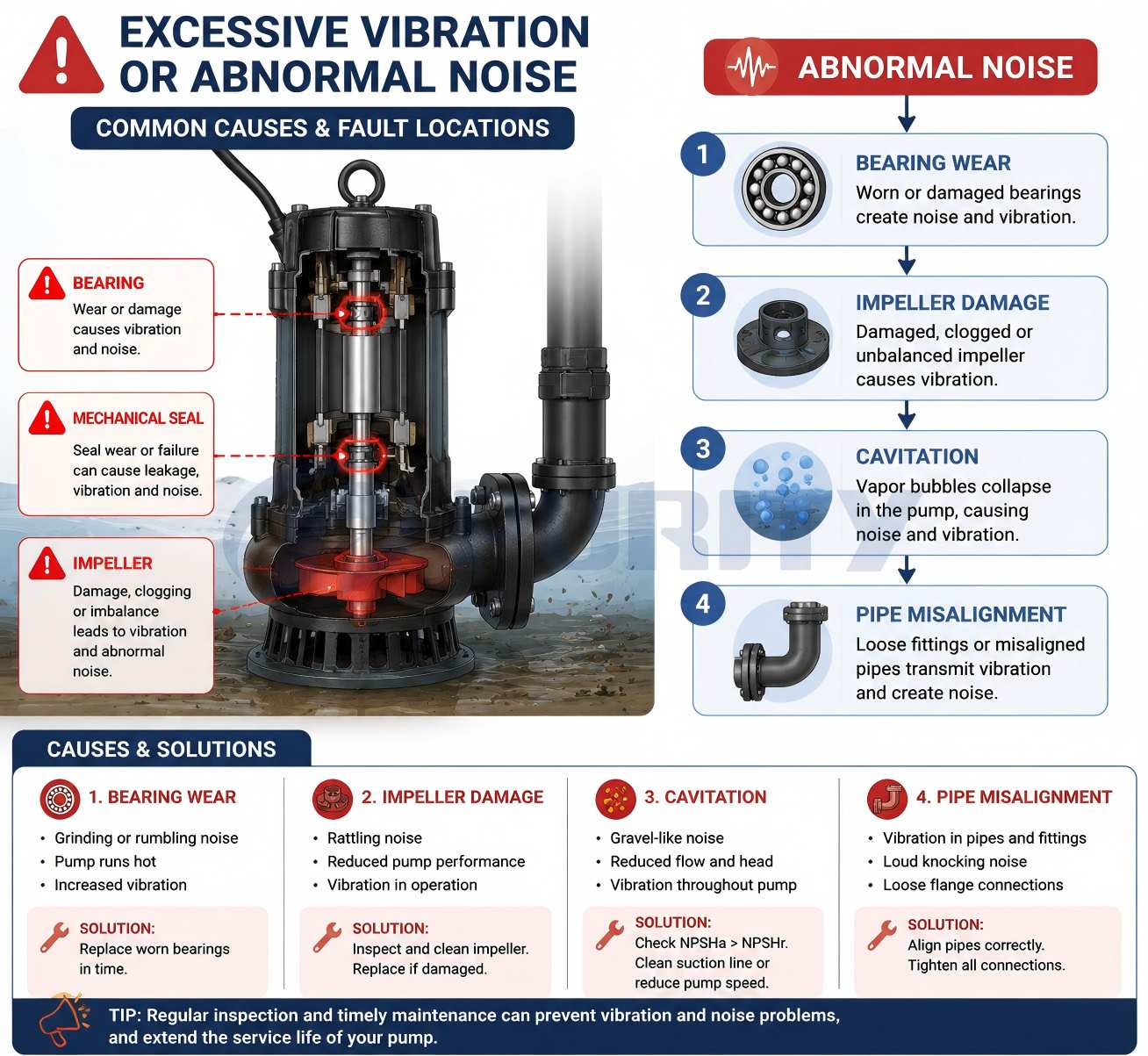 “Excessive Vibration or Abnormal Noise-1(1)