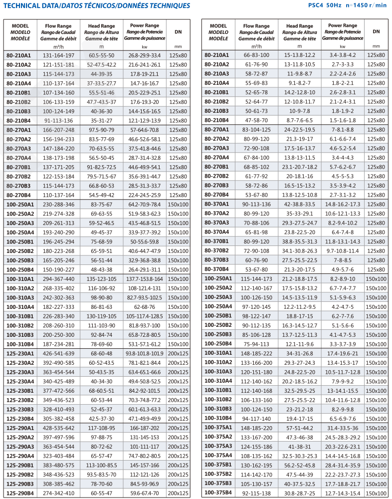 参数1