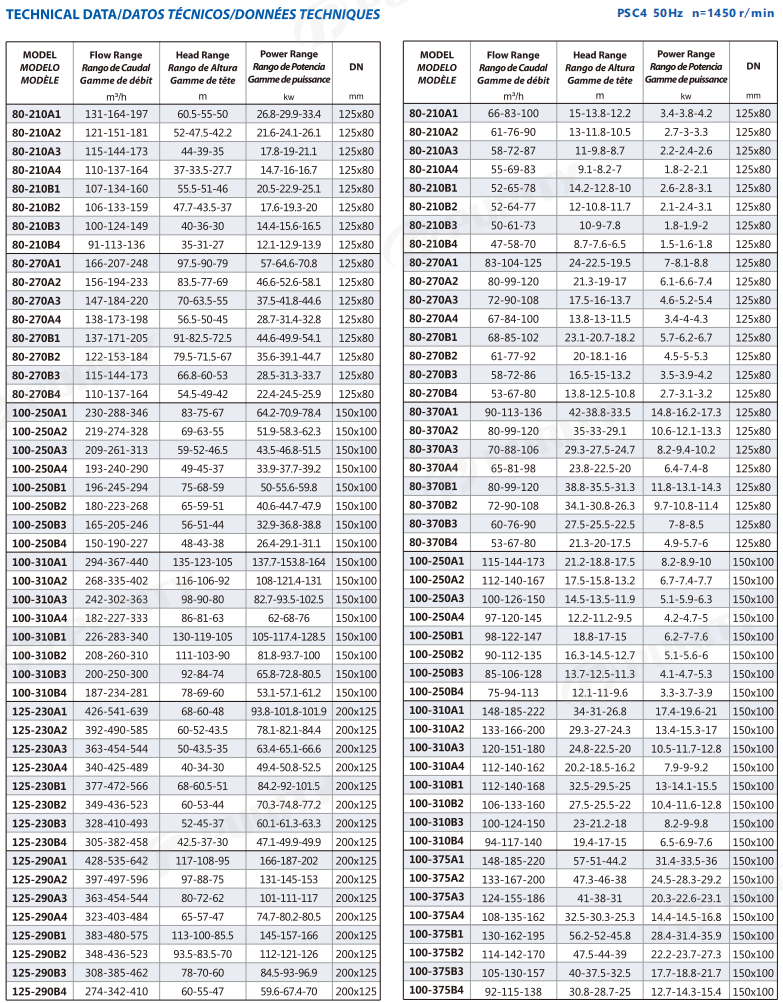 参数1
