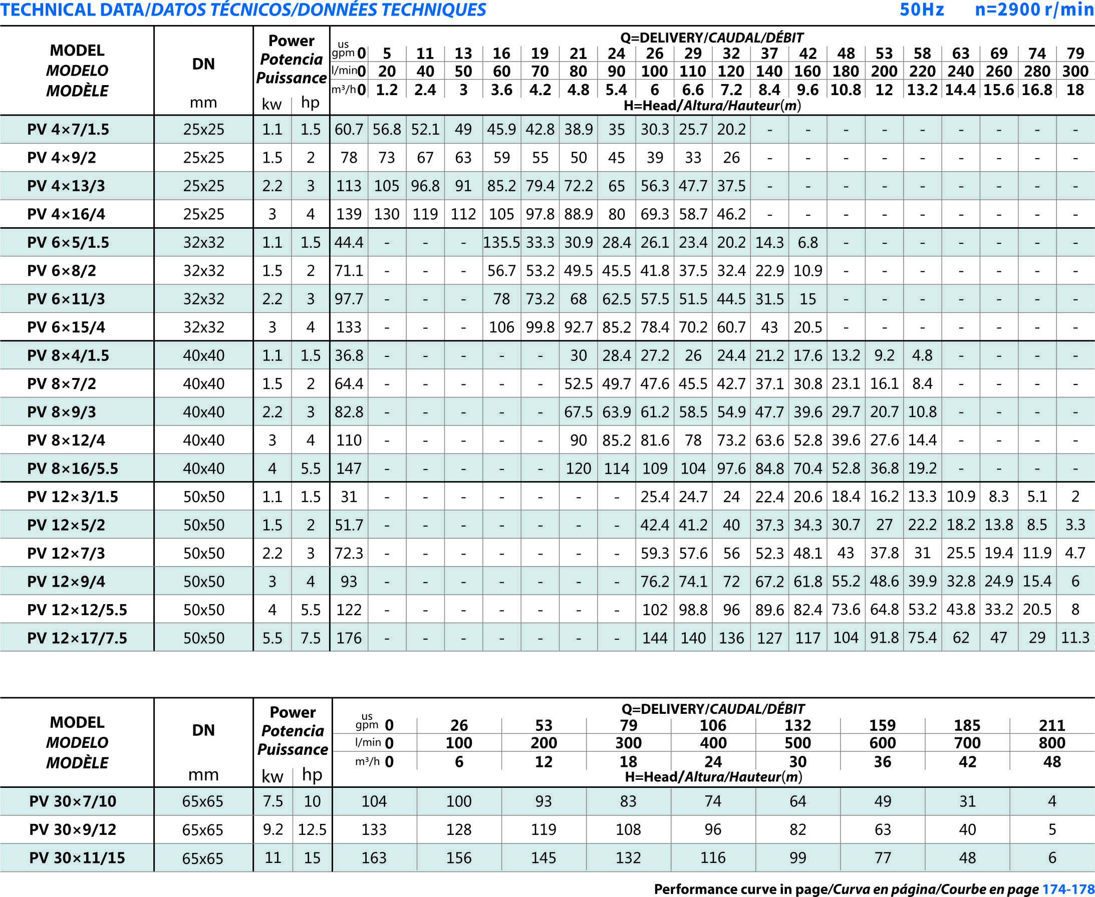 What is the difference between multistage centrifugal pump and